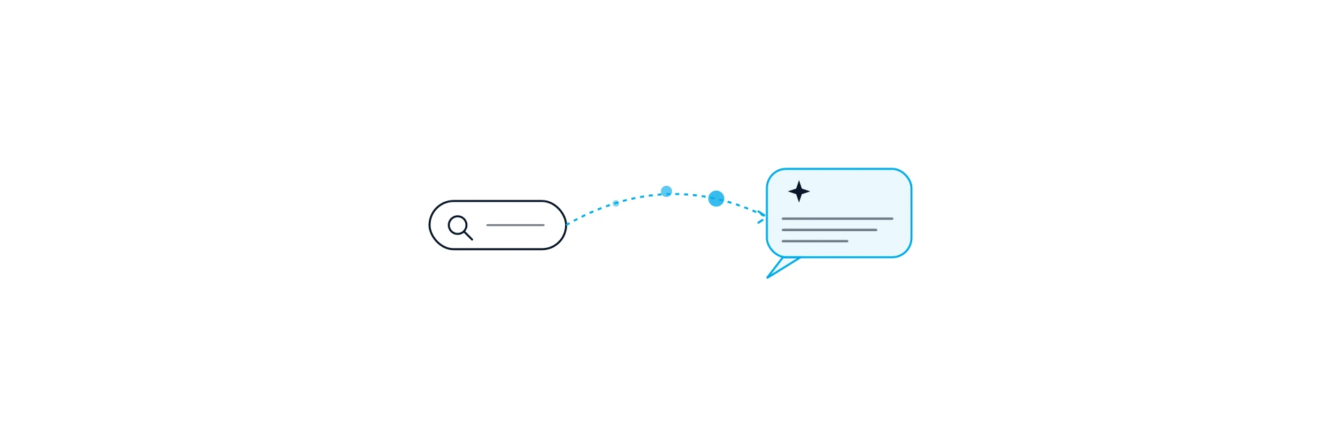 Wireframe illustration of a search bar transforming into an AI-generated chat answer